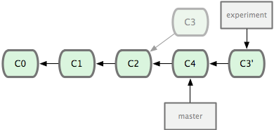 git rebase