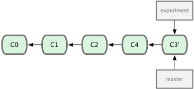 git rebase